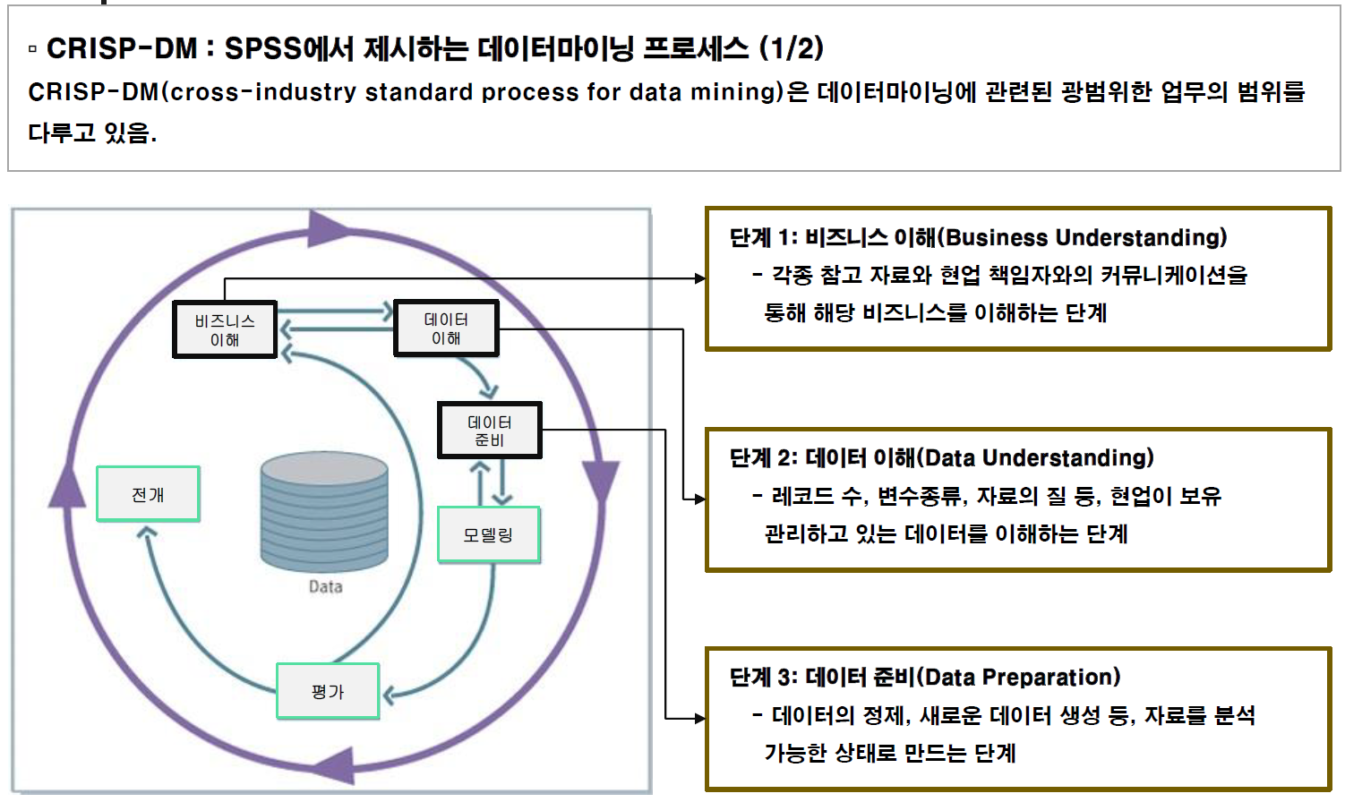 DMProcess