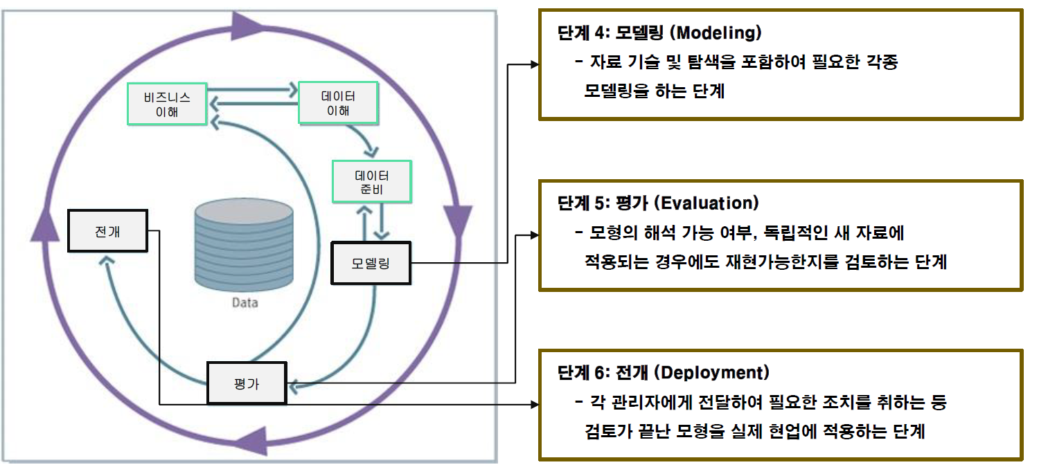 DMProcess